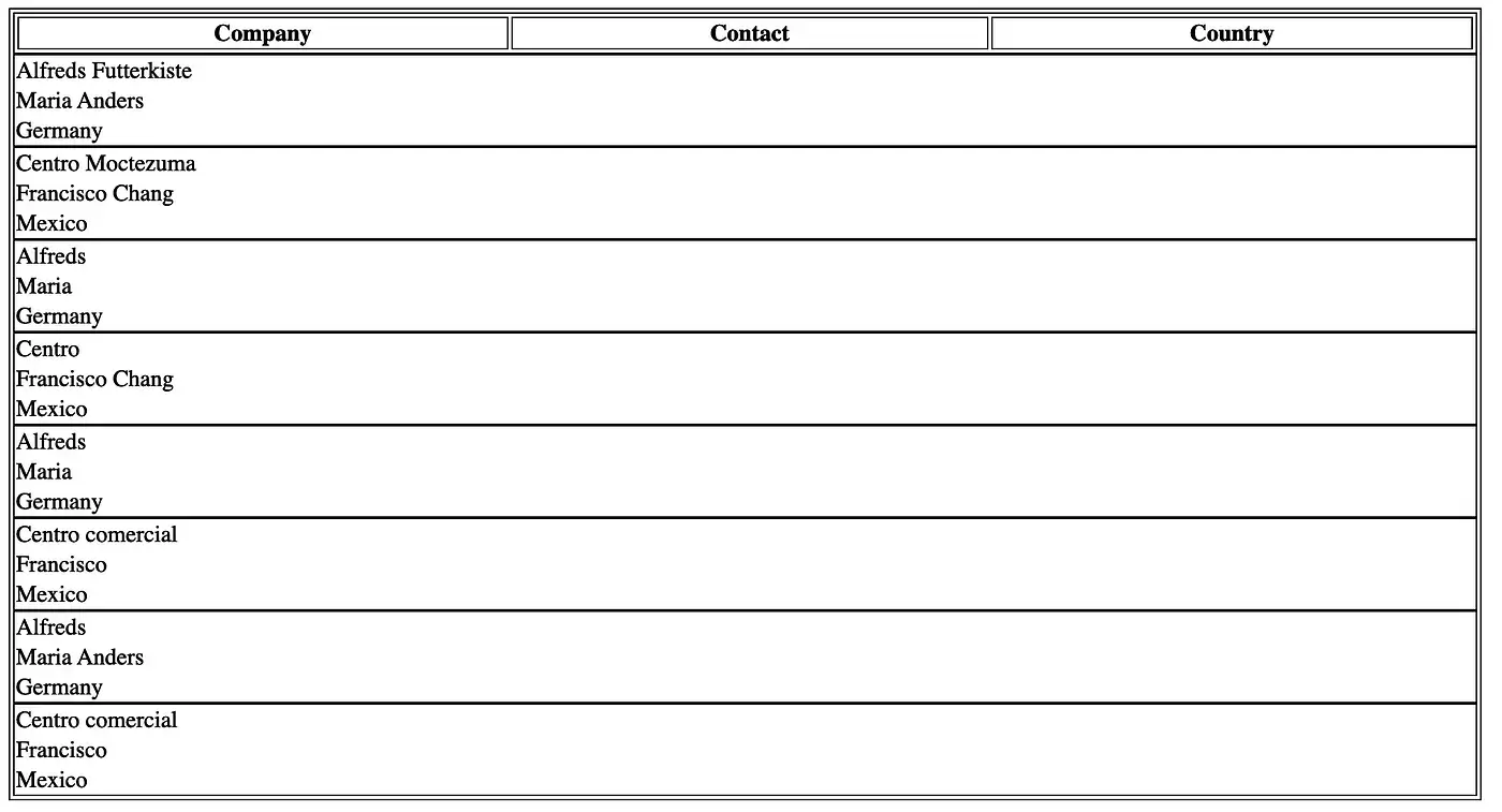 table singl column with border